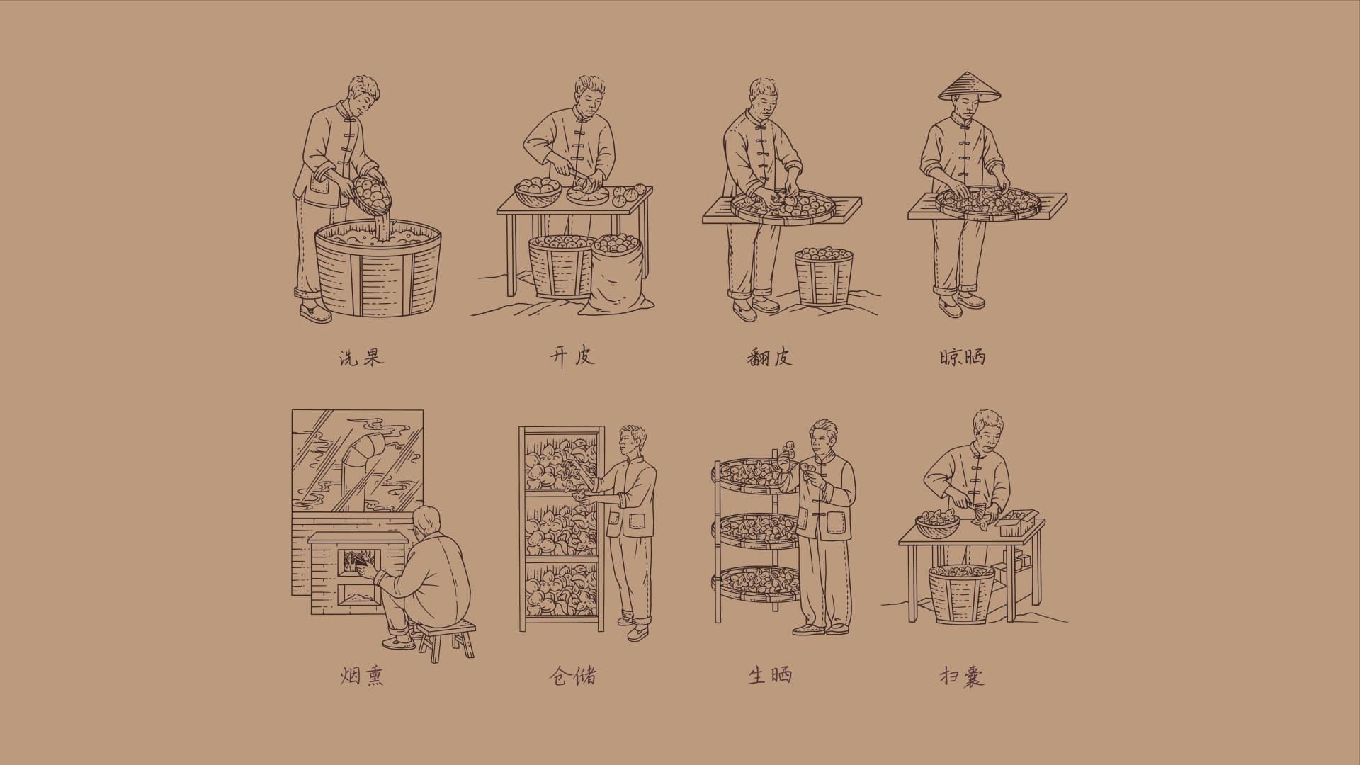 侨宝飞天系列高端陈皮礼盒 - 效果图 2